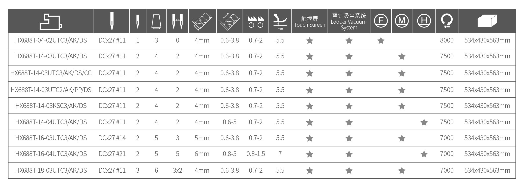 型號規格配置表